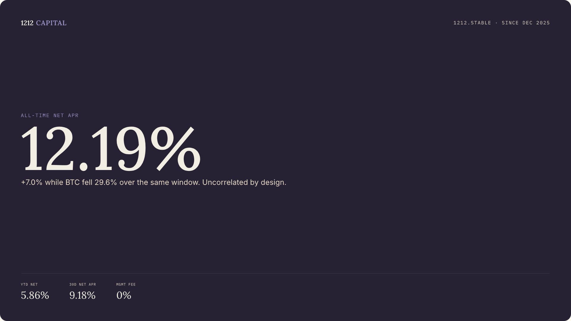 Performance template
